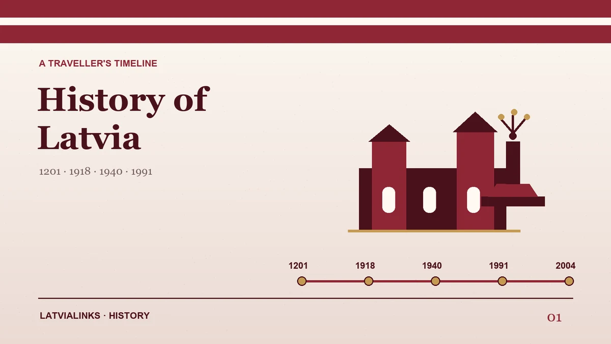 Illustrated timeline of Latvian history